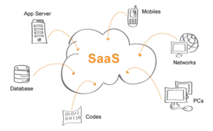 Saas