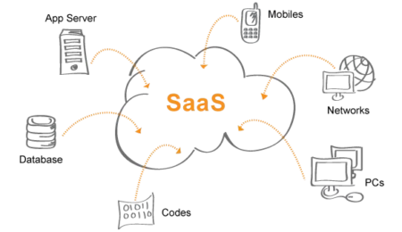 Saas