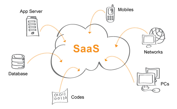 Saas
