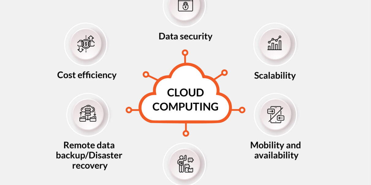 Cloud computing
