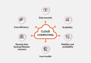 Cloud computing