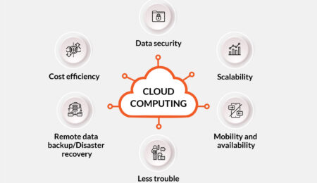 Cloud computing