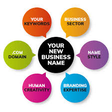 Business naming