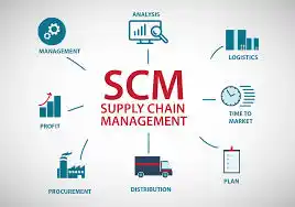 Supply Chain
