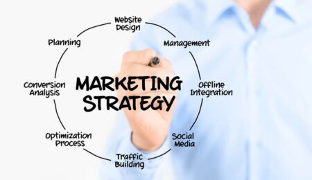 Marketing strategies